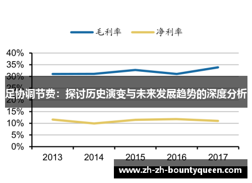 足协调节费:探讨历史演变与未来发展趋势的深度分析 足协调节费:探讨历史演变与未来发展趋势的深度分析