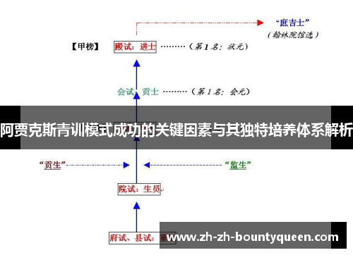 阿贾克斯青训模式成功的关键因素与其独特培养体系解析 阿贾克斯青训模式成功的关键因素与其独特培养体系解析