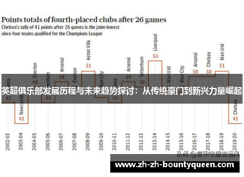 英超俱乐部发展历程与未来趋势探讨：从传统豪门到新兴力量崛起