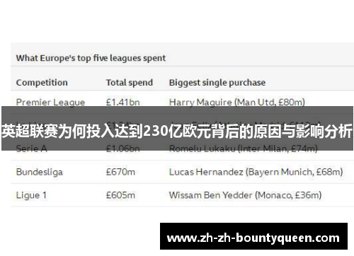 英超联赛为何投入达到230亿欧元背后的原因与影响分析