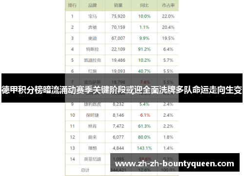 德甲积分榜暗流涌动赛季关键阶段或迎全面洗牌多队命运走向生变