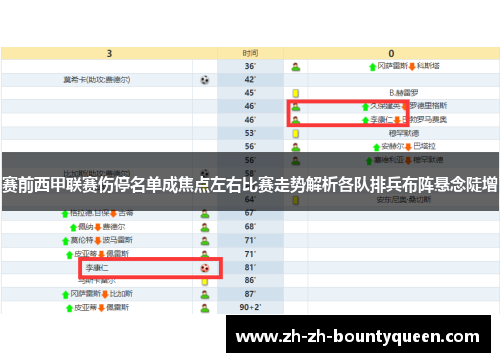 赛前西甲联赛伤停名单成焦点左右比赛走势解析各队排兵布阵悬念陡增