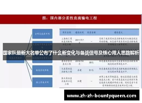国家队最新大名单公布了什么新变化与备战信号及核心用人思路解析