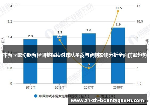 本赛季欧协联赛程调整解读对球队备战与赛制影响分析全面前瞻趋势 本赛季欧协联赛程调整解读对球队备战与赛制影响分析全面前瞻趋势