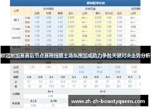 欧冠附加赛赛后节点赛程提醒主场氛围加成助力争胜关键对决走势分析 欧冠附加赛赛后节点赛程提醒主场氛围加成助力争胜关键对决走势分析